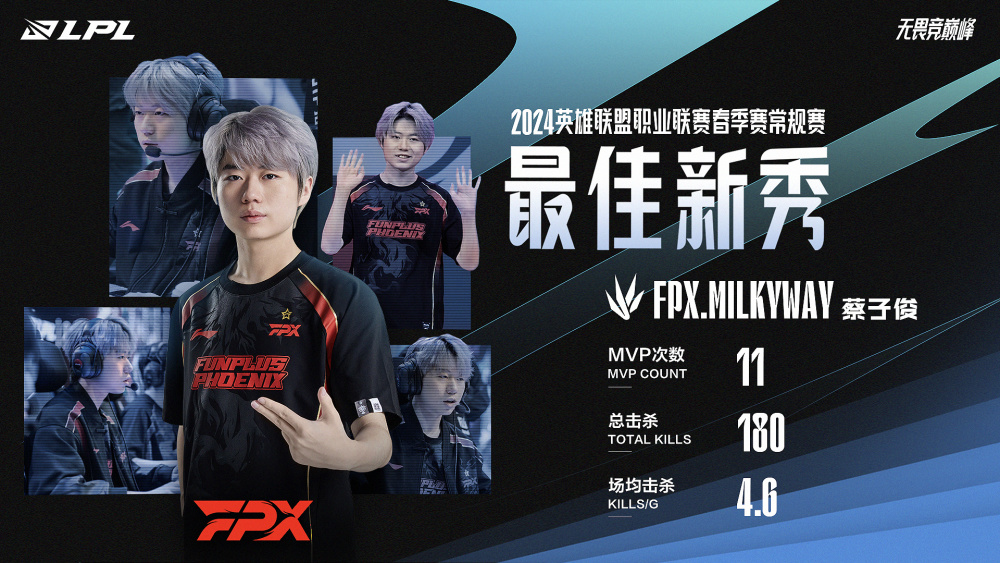 华体会登陆-FPX险胜G2，Knight完成史诗逆转四强赛3:2（洛杉矶）  第1张
