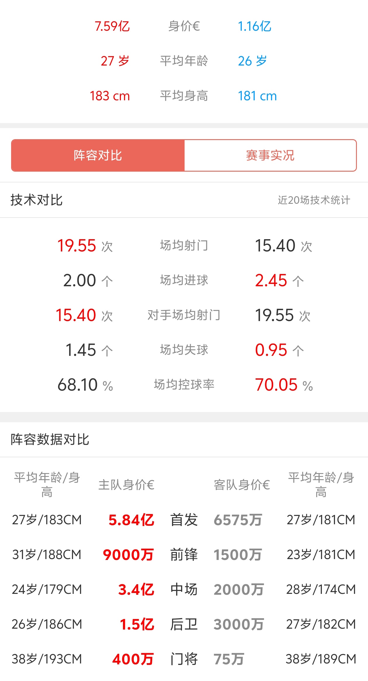 华体会hth-关于拜仁慕尼黑遭遇挫败，积分榜领先优势减小的信息  第2张